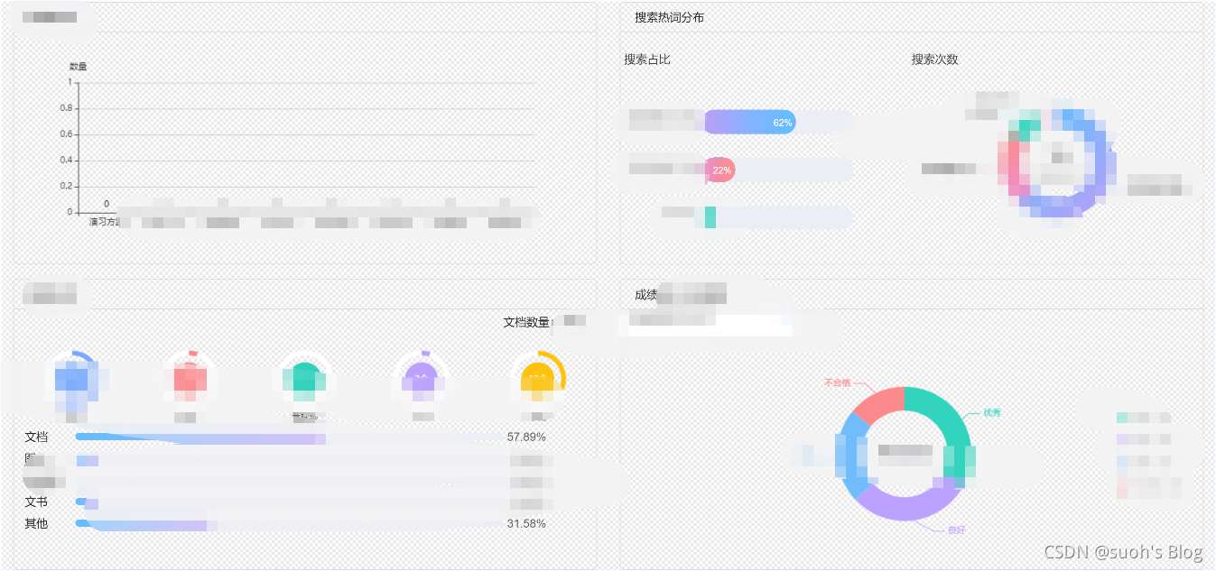 如何用vue实现网页截图你知道吗