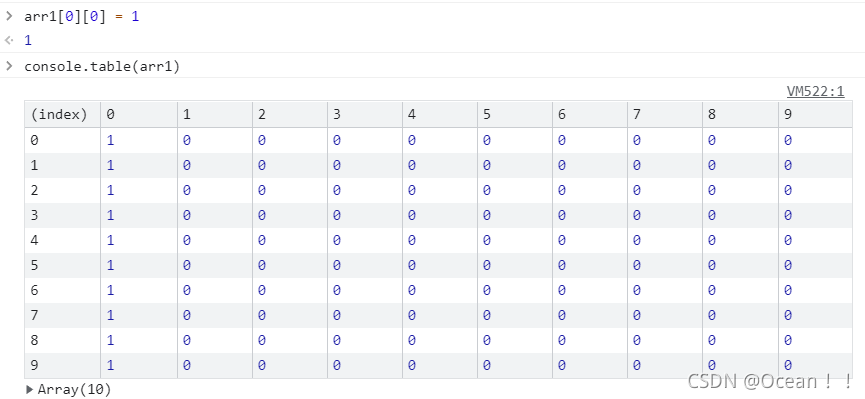 JavaScript中二维数组的创建技巧