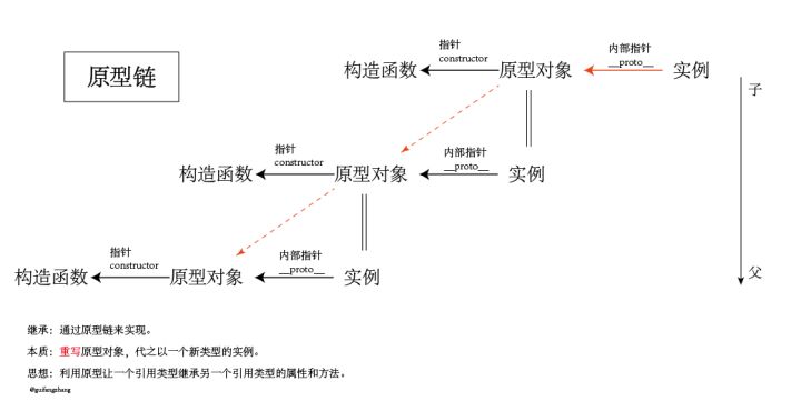 一篇文章让你看懂Js继承与原型链