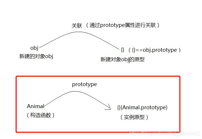 深入了解javascript原型和原型链