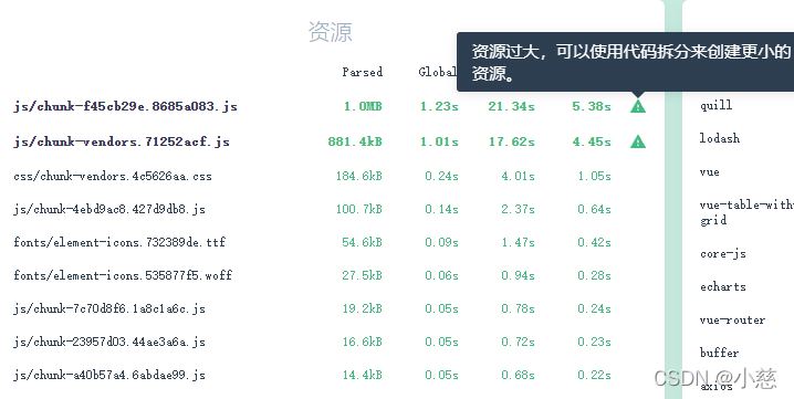 vue项目完成后如何实现项目优化的示例