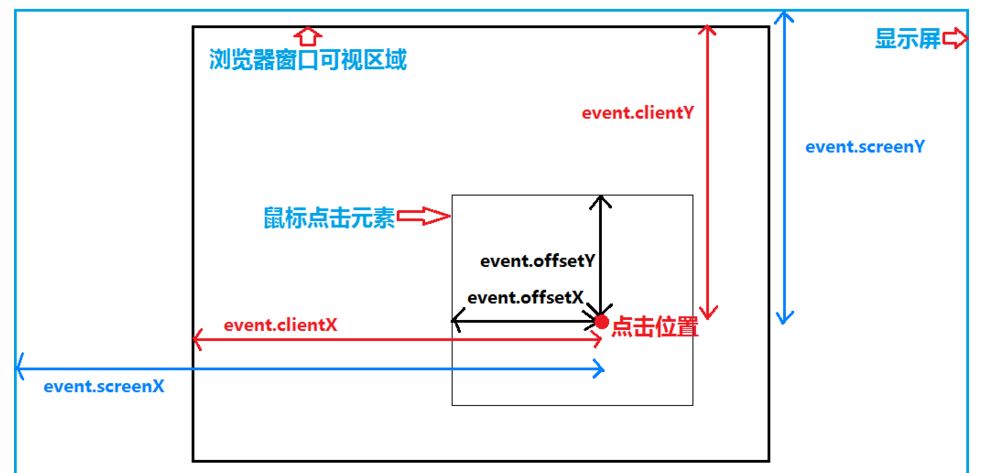 JavaScript 鼠标事件(MouseEvent)案例讲解