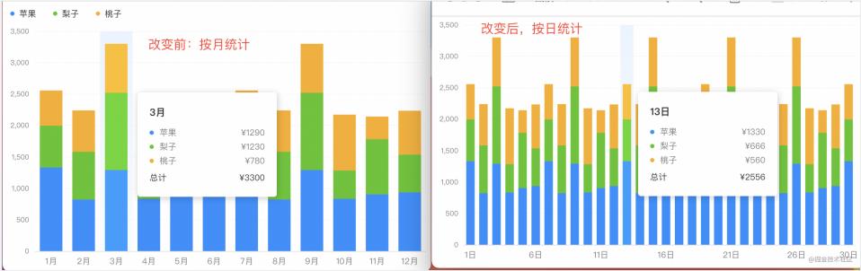 Echarts Bar横向柱状图实例代码