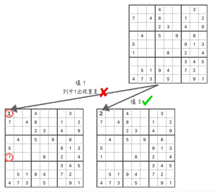 利用JavaScript做数独的完整实现过程