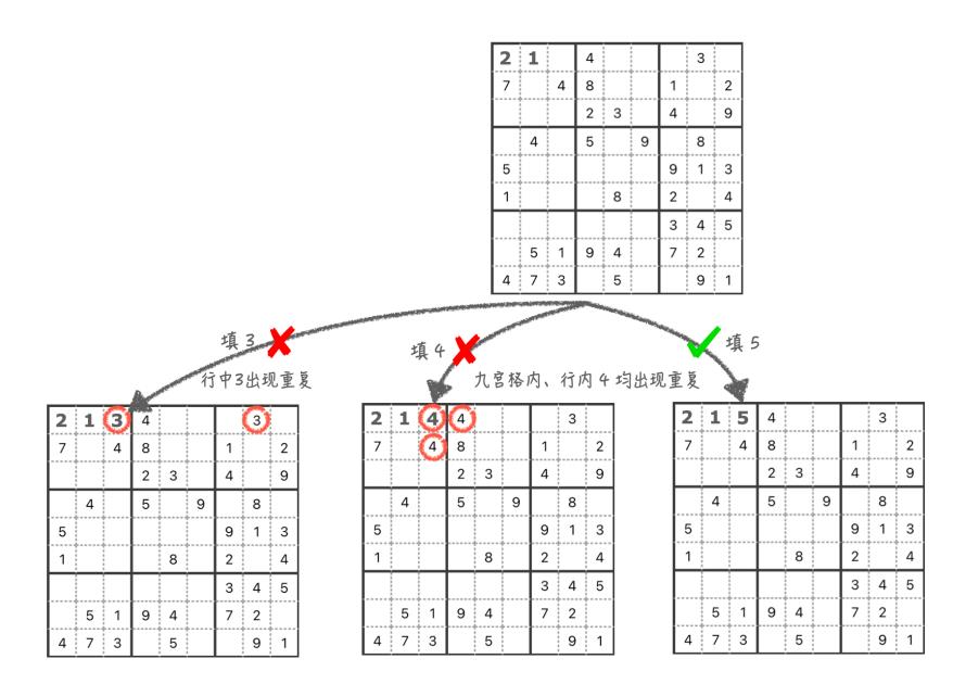 利用JavaScript做数独的完整实现过程