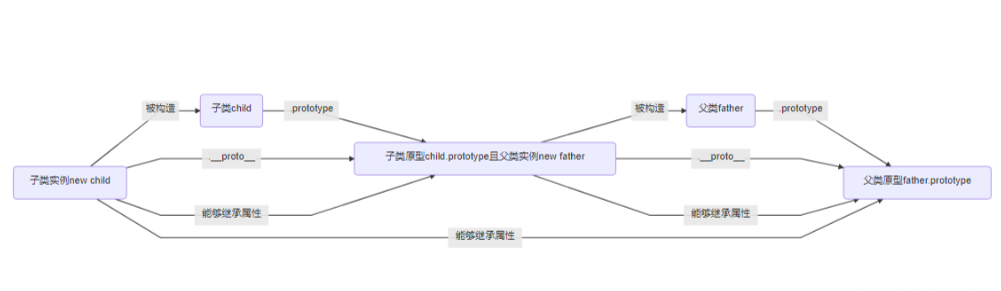 JavaScript组合继承详解