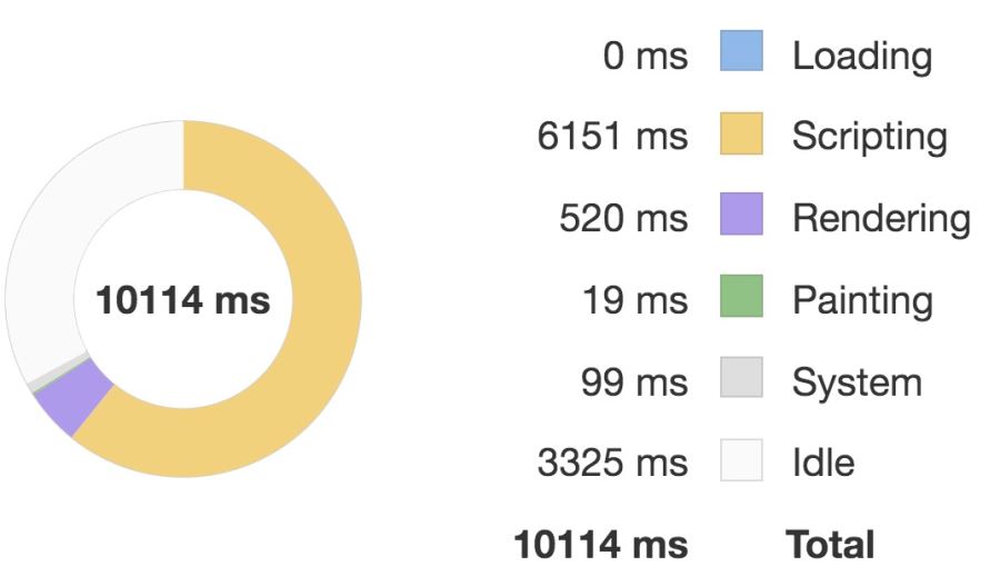 Vue.js性能优化N个技巧(值得收藏)