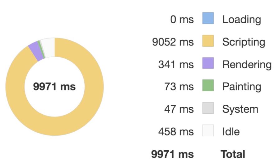 Vue.js性能优化N个技巧(值得收藏)