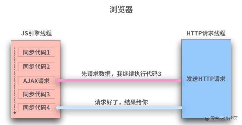 深入理解JavaScript的事件执行机制