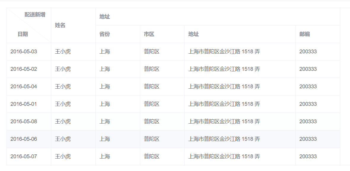 vue element 表头添加斜线的实现代码