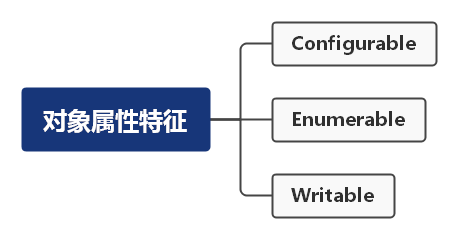 javascript对象3个属性特征