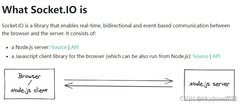 nodejs结合Socket.IO实现websocket即时通讯