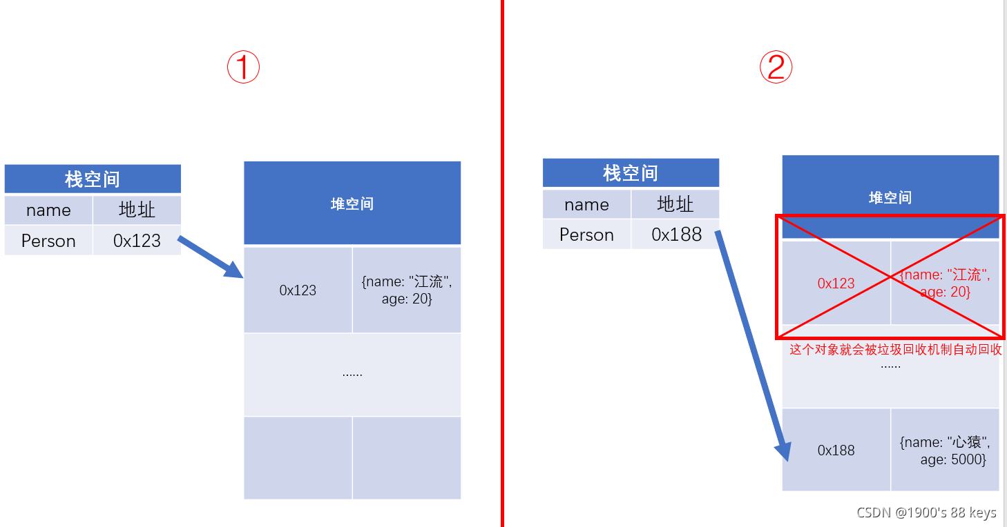 详解JavaScript的垃圾回收机制