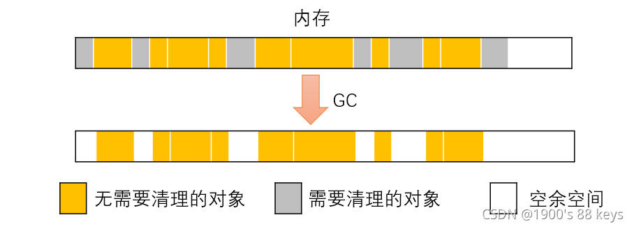 详解JavaScript的垃圾回收机制