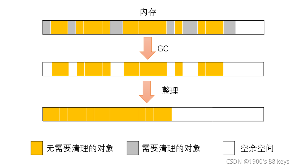 详解JavaScript的垃圾回收机制