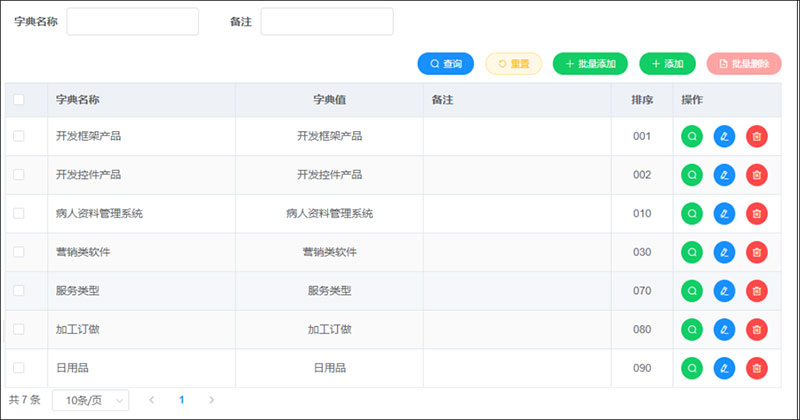 Vue Element前端应用开发之根据ABP后端接口实现前端展示