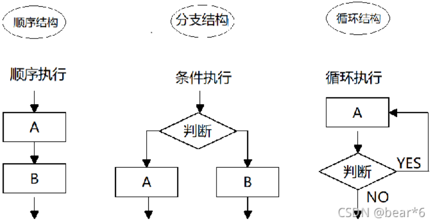 JavaScript流程控制（分支）