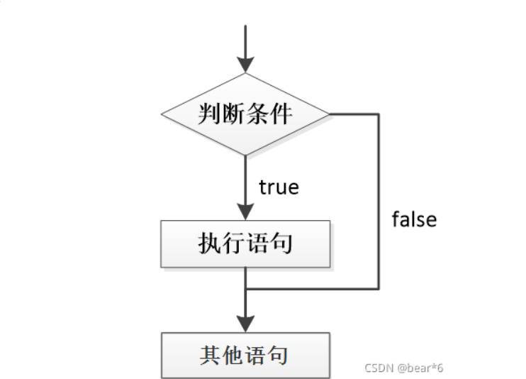 JavaScript流程控制（分支）