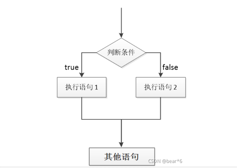 JavaScript流程控制（分支）