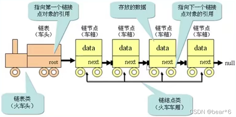 JavaScript实现单链表过程解析