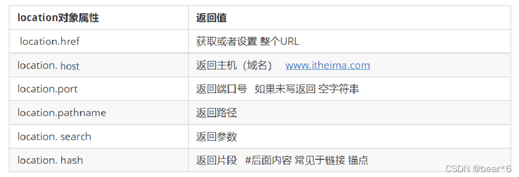 JavaScript之BOM location对象+navigator对象+history 对象