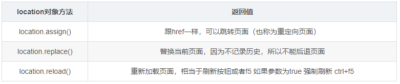 JavaScript之BOM location对象+navigator对象+history 对象