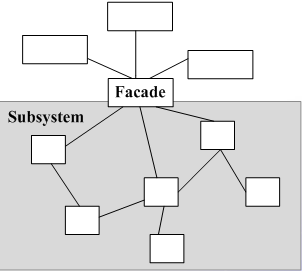 PHP设计模式之外观模式（Facade）入门与应用详解