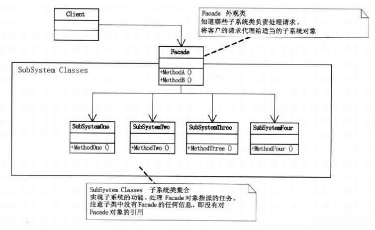 PHP设计模式之外观模式（Facade）入门与应用详解