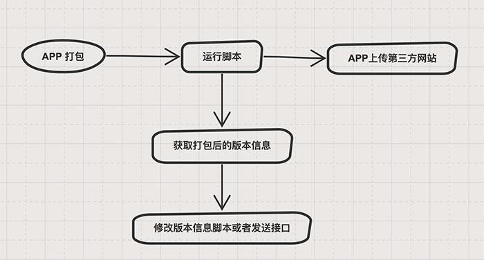 浅谈React原生APP更新