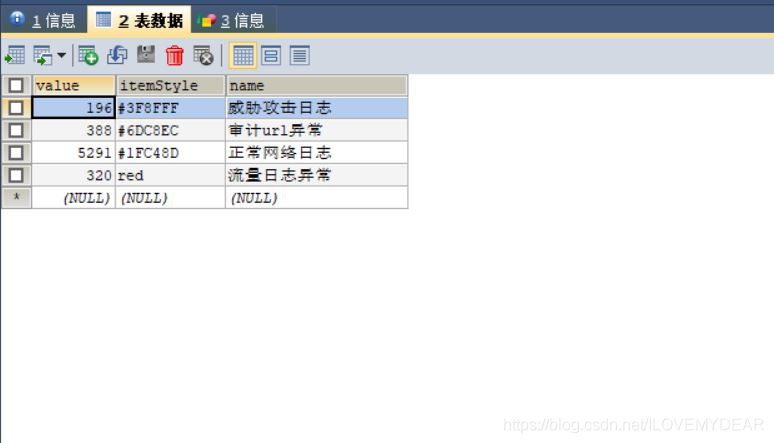 Springboot运用vue+echarts前后端交互实现动态圆环图