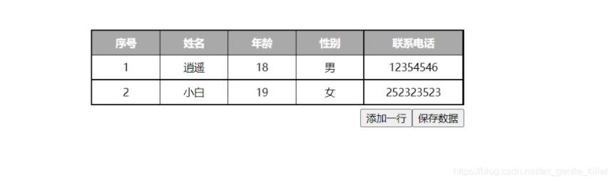 JavaScript实现动态表格效果