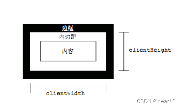 JavaScript实现三种常用网页特效(offset、client、scroll系列)