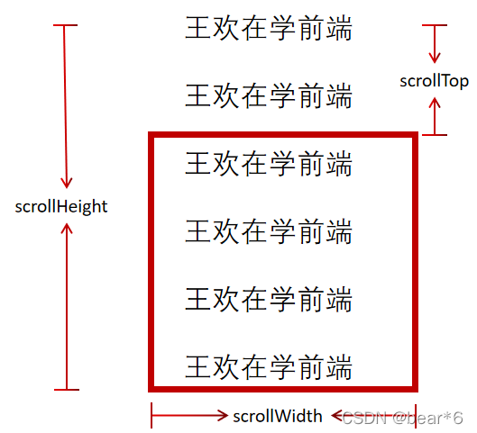 JavaScript实现三种常用网页特效(offset、client、scroll系列)