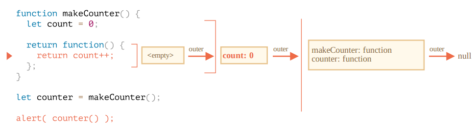 JavaScript闭包原理及作用详解