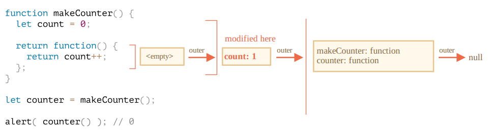 JavaScript闭包原理及作用详解