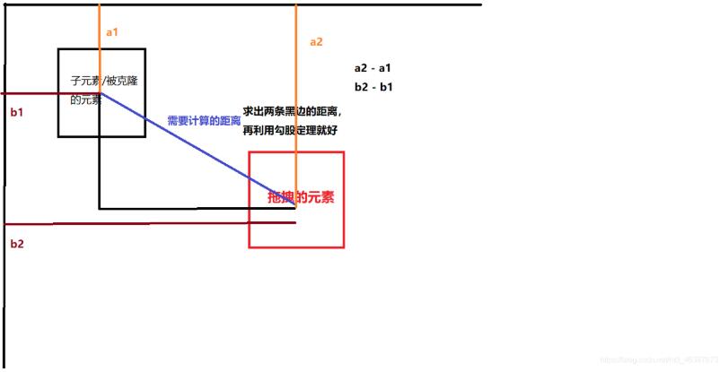 原生js实现九宫格拖拽换位