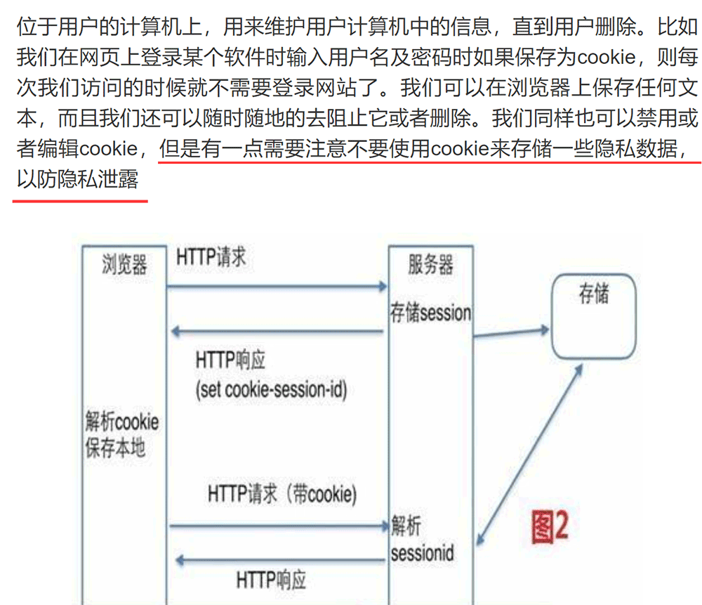 PHP的cookie与session原理及用法详解