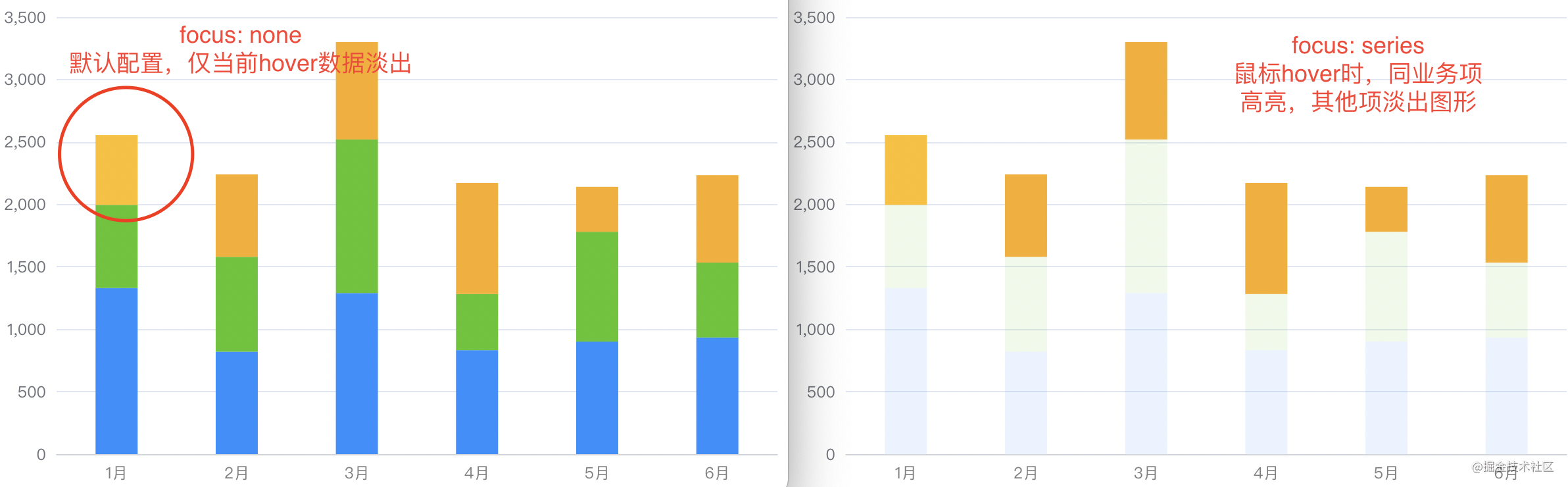 Echart Bar双柱状图样式最全详解