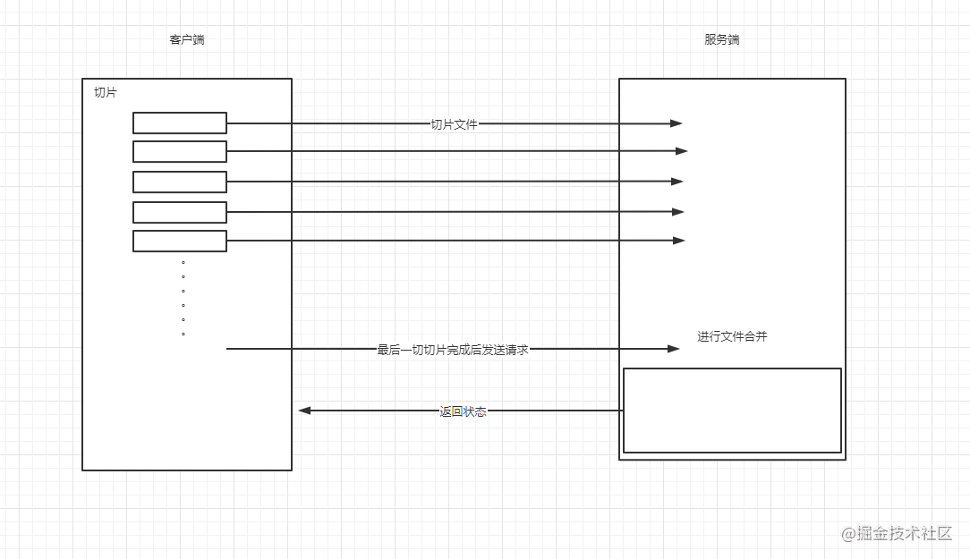 如何基于js管理大文件上传及断点续传详析