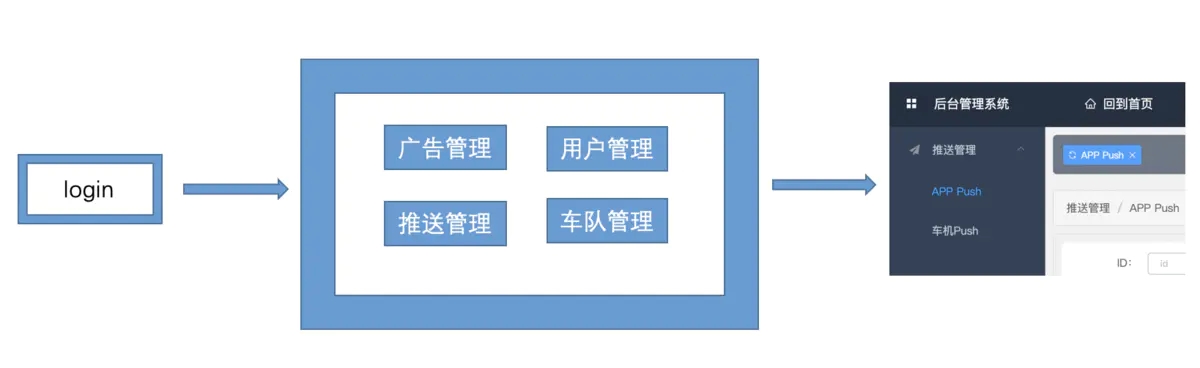 vue实现菜单权限控制的示例代码