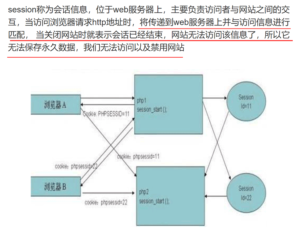 PHP的cookie与session原理及用法详解