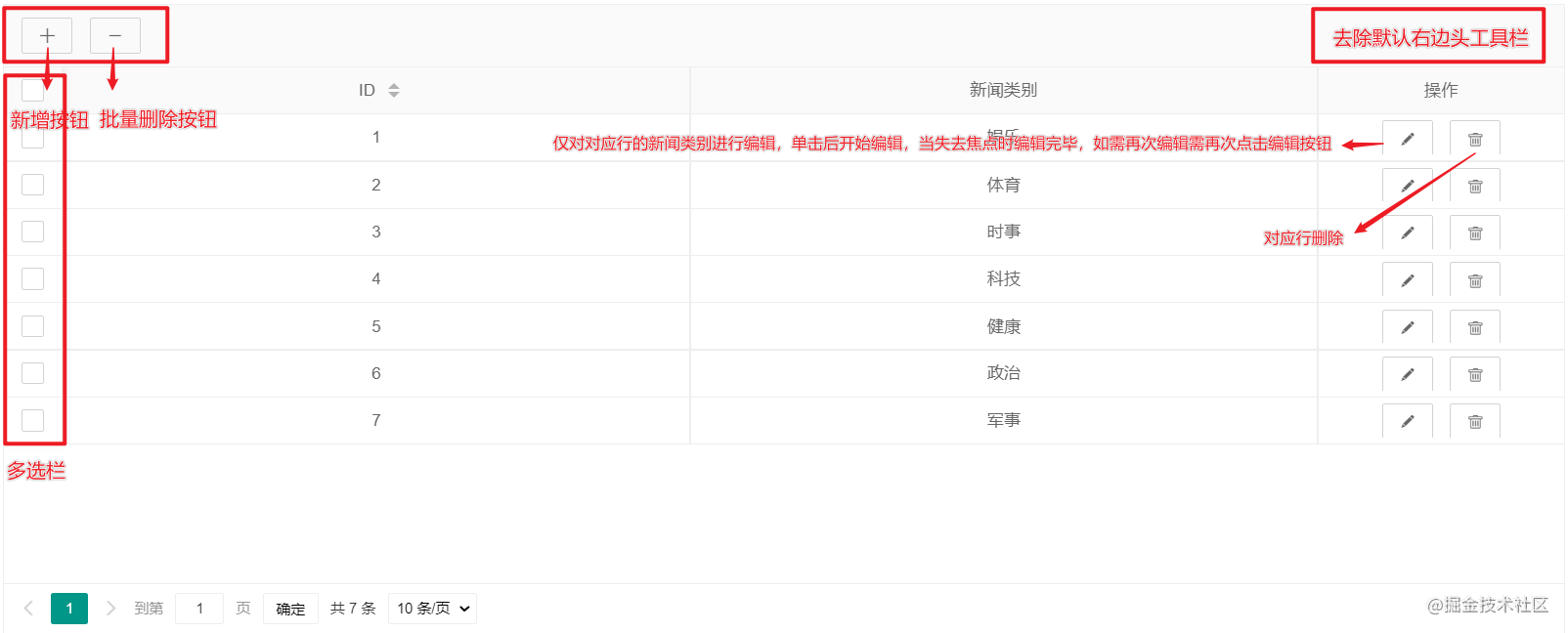 Layui表格行内动态编辑数据