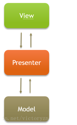 JavaScript框架设计模式详解