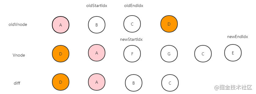 简单谈谈Vue中的diff算法