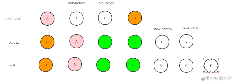 简单谈谈Vue中的diff算法