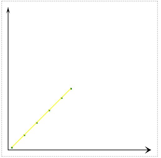 JavaScript使用canvas绘制坐标和线