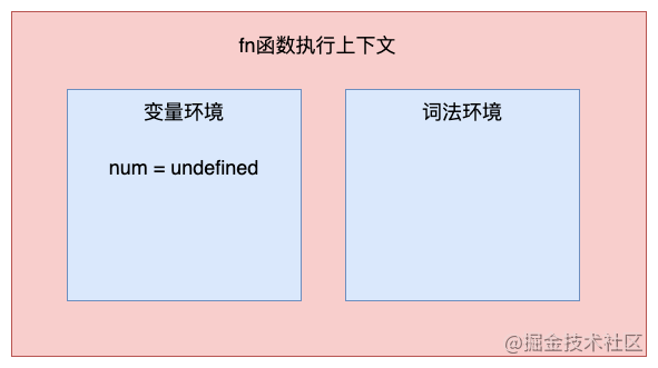 简单谈谈JavaScript变量提升