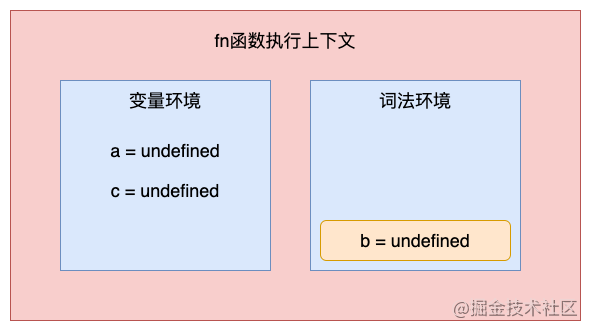 简单谈谈JavaScript变量提升