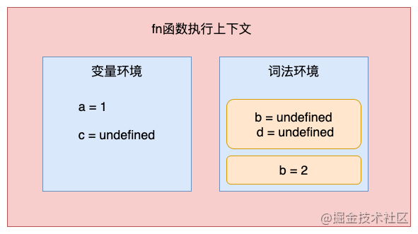 简单谈谈JavaScript变量提升