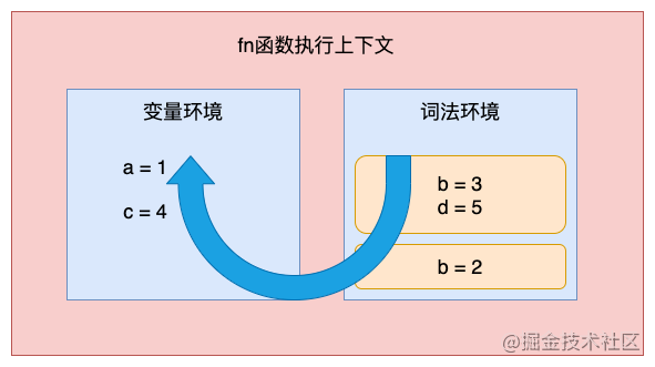 简单谈谈JavaScript变量提升